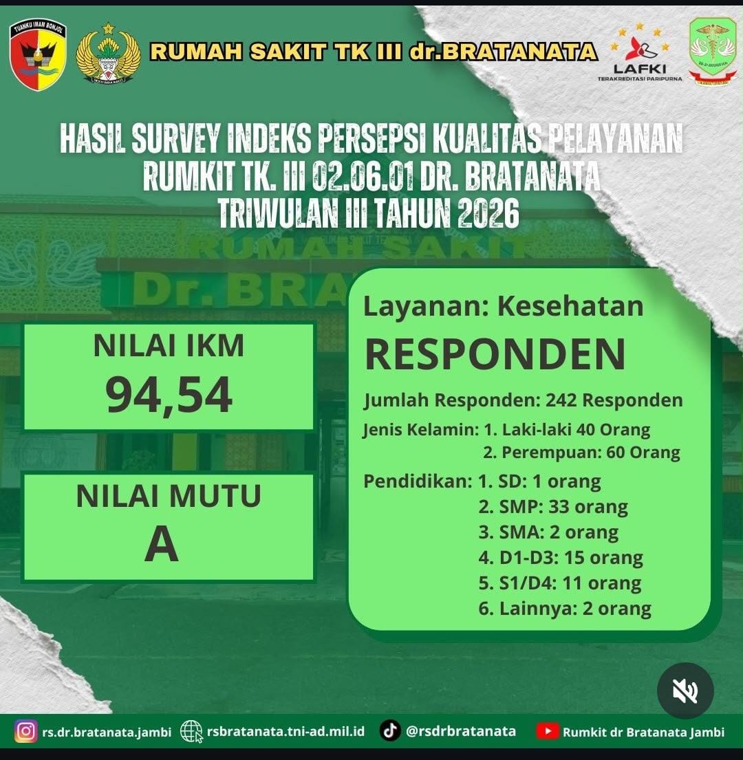 Kepuasan Masyarakat 7